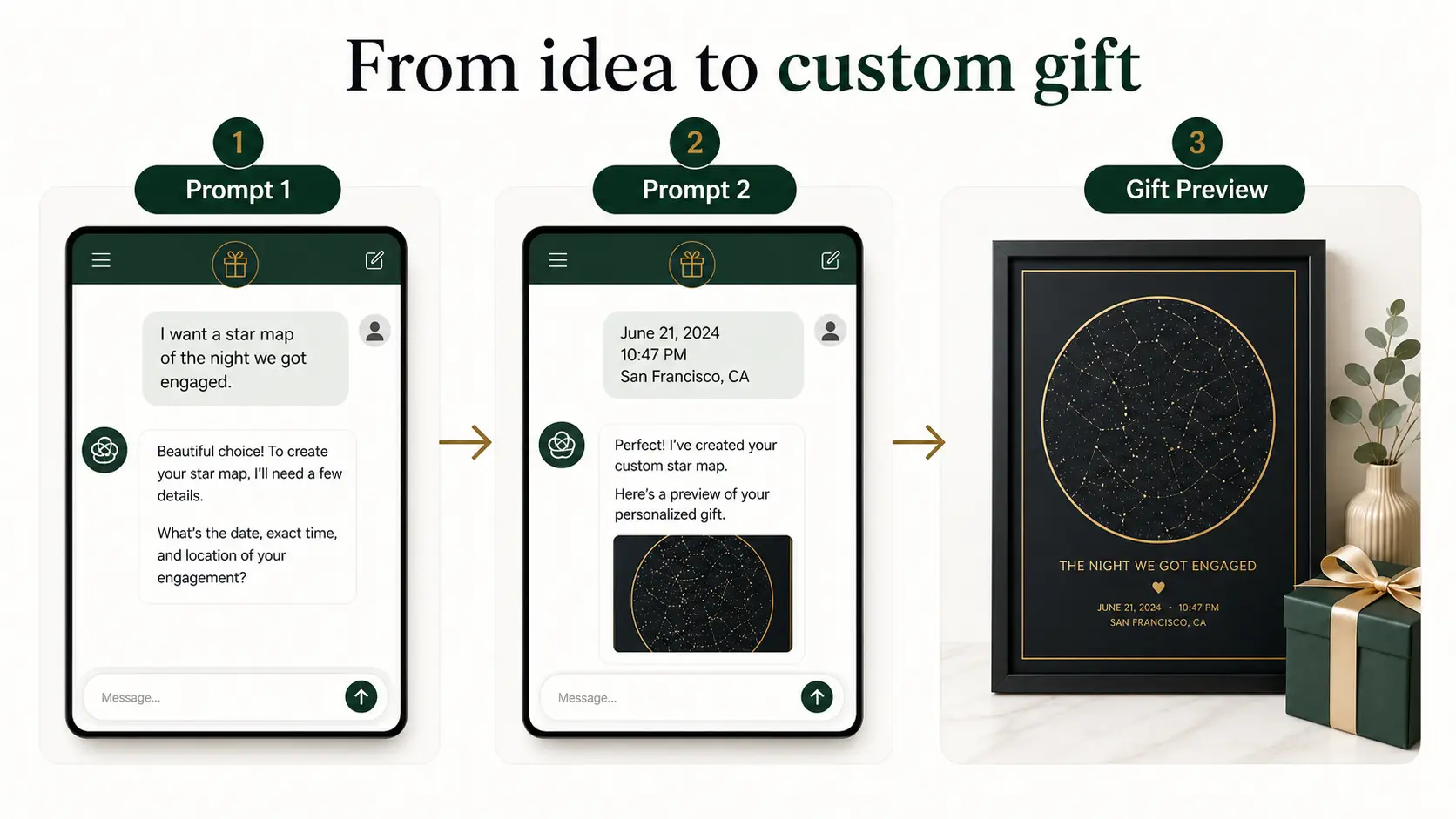 AI customer journey from intent to guidance personalization and checkout