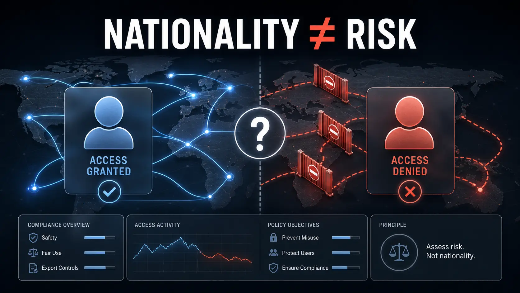 Nationality is not the same as AI misuse risk