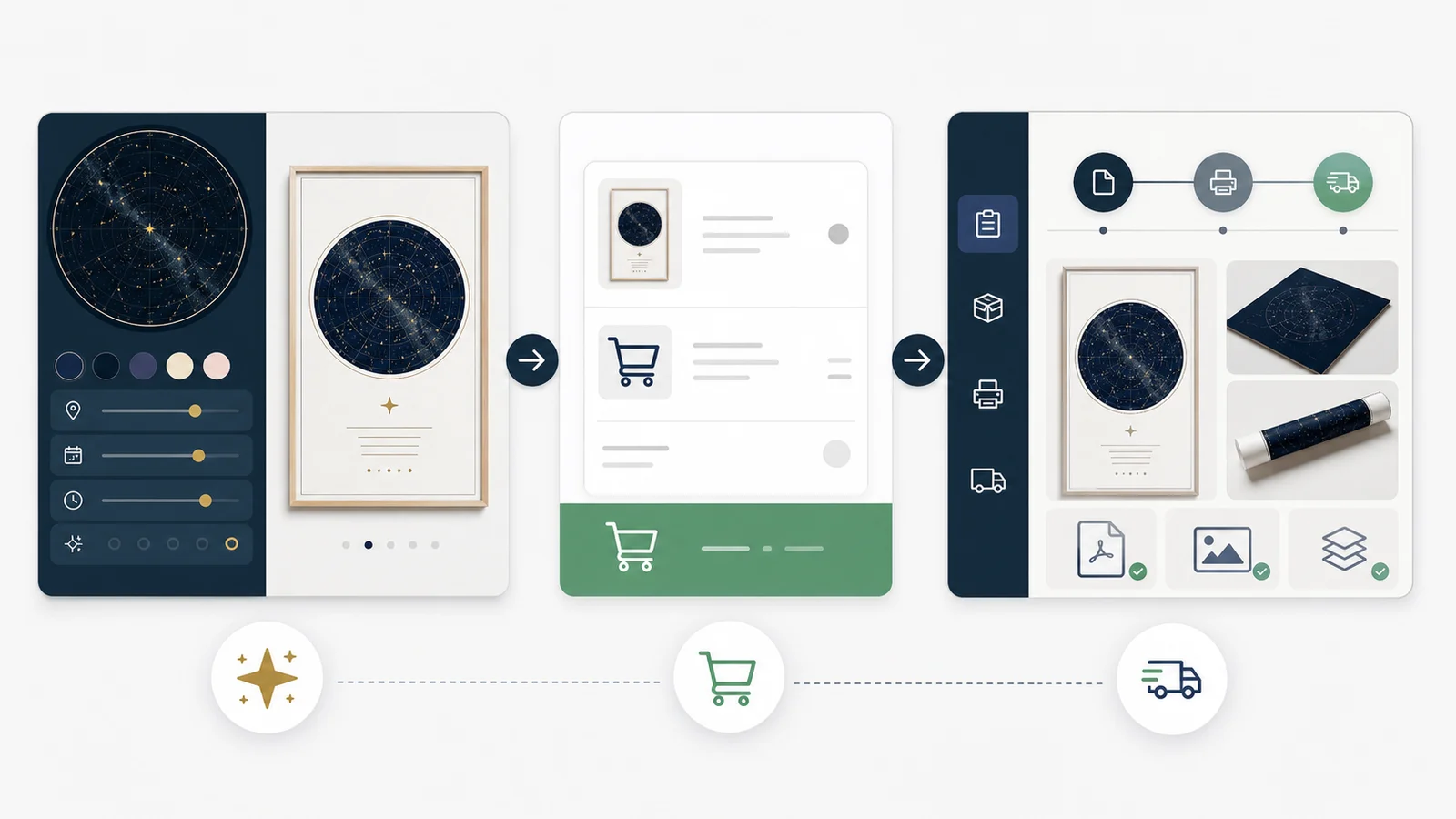 Starmap Shopify app customer customization to fulfillment workflow